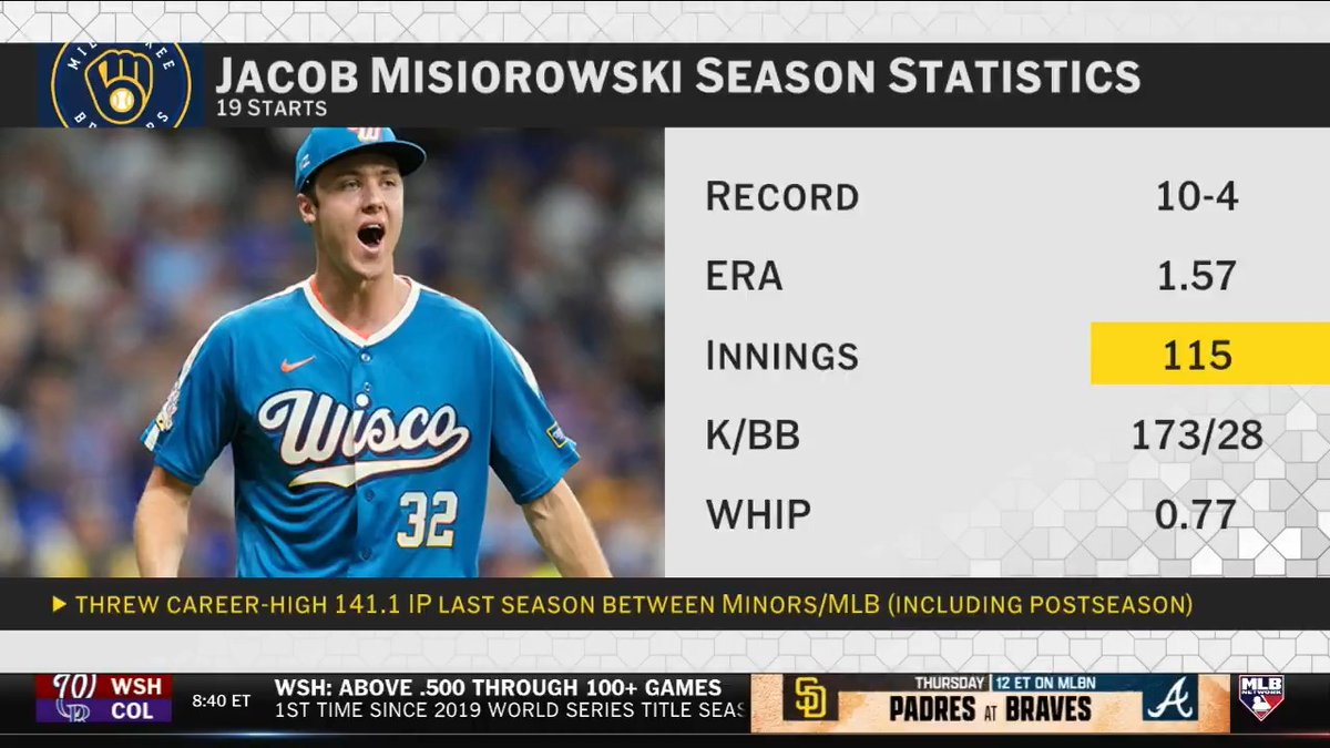 #MLBCentral discusses the Brewers taking Jacob Misiorowski out of yesterday's game after 4 innings and 65 pitches.