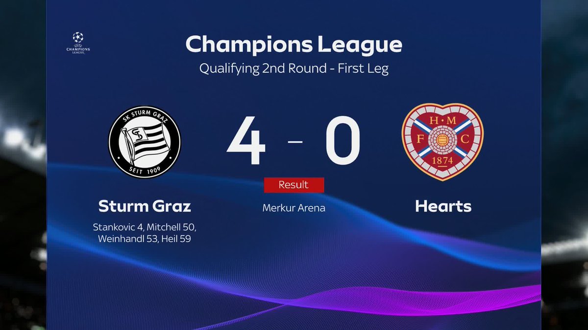 Hearts hopes of making it in to the Champions League proper are hanging by a thread after losing 4-0 to Sturm Graz in the opening leg of their qualifying playoff.
