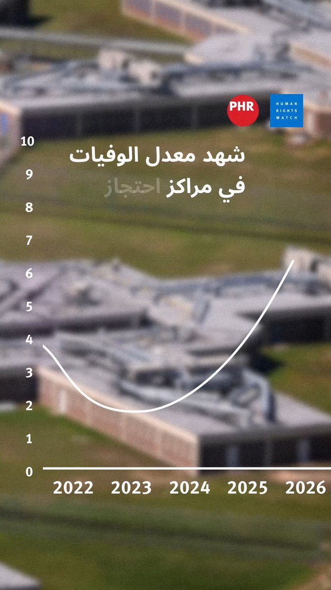 تشهد مراكز احتجاز جهاز الهجرة الأمريكي "آيس" ارتفاعا مقلقا في الوفيات منذ تولي الرئيس دونالد ترامب منصبه. ينبغي اتخاذ إجراءات عاجلة لمعالجة هذه الأزمة.