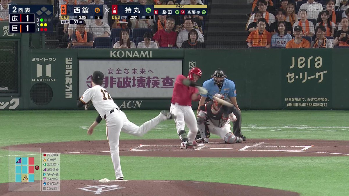 あっという間の逆転劇 二者連続ホームランでひっくり返した 持丸泰輝がライトスタンドに叩き込む第5号 ⚾️巨人×広島 #carp
