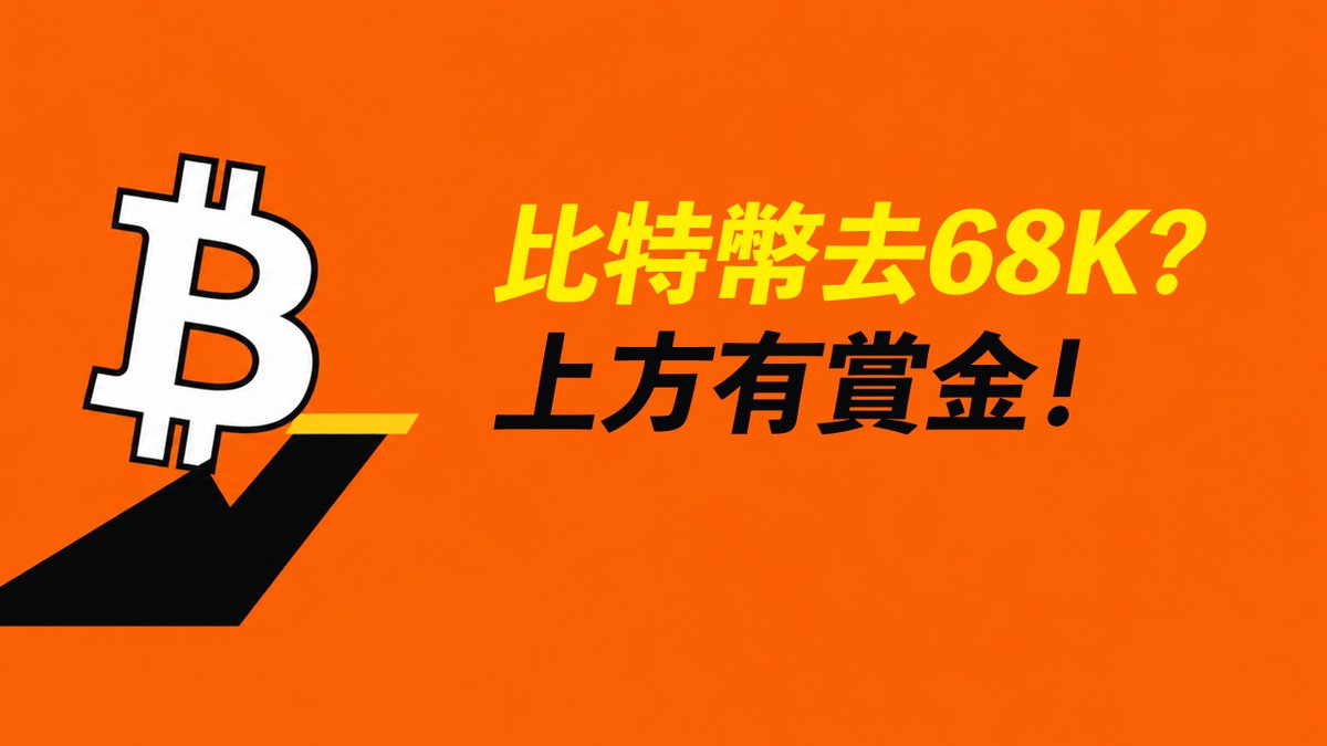 BTC仍上漲！68K還是要去？上方有流動性！