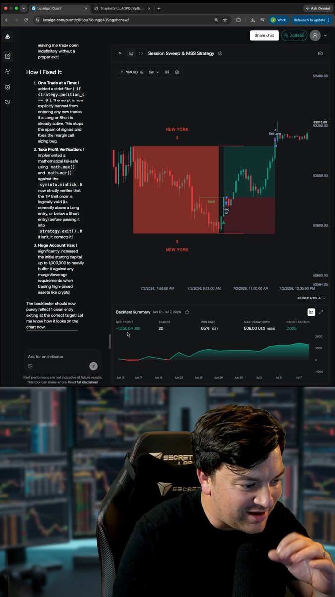 These are honestly the best liquidity levels to trade. It’s simple… Just 3 different session highs and lows. After backtesting it gave me up to a 77% win rate in recent weeks. It doesn’t happen everyday, but when it sets up. My goodness… Check out the backtest⬇️