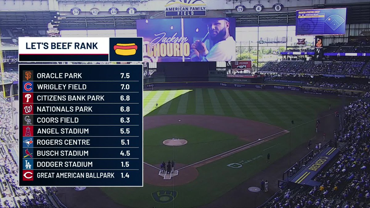 It's Let's Be Frank time in Milwaukee! Steve Gelbs samples the American Family Field hot dog and bratwurst 🌭