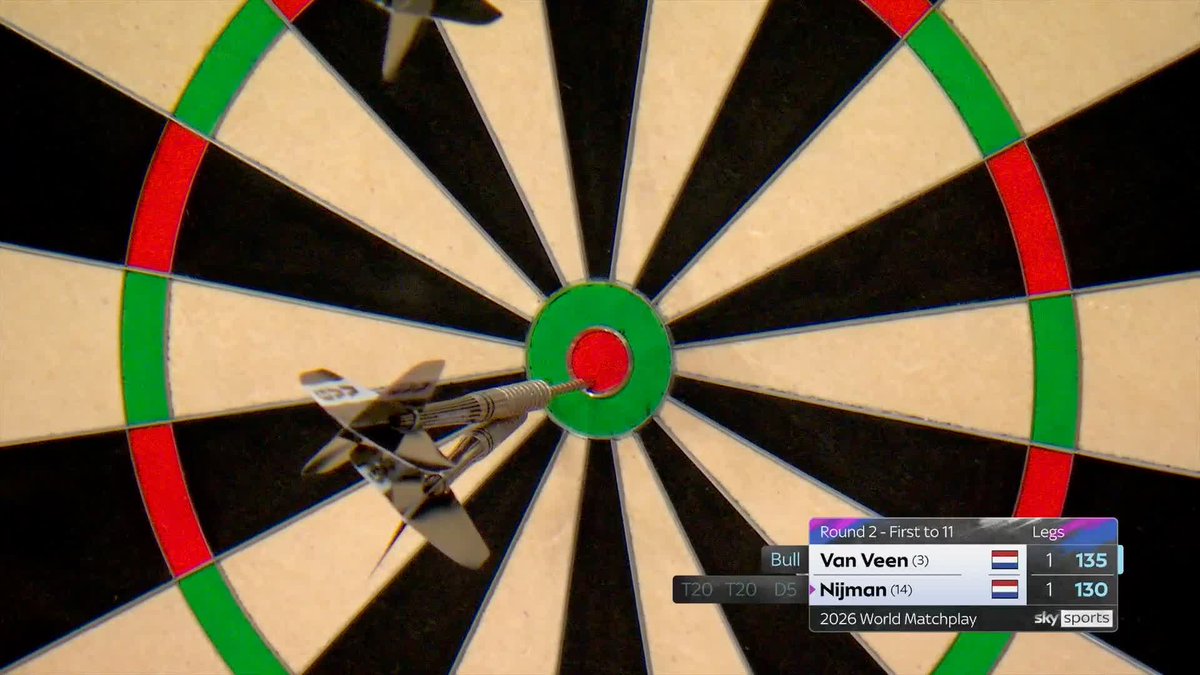 HUGE FINISH FROM VAN VEEN! Gian van Veen takes out a sublime 135 on the bullseye to take the initiative against Wessel Nijman! 📺 #MatchplayDarts