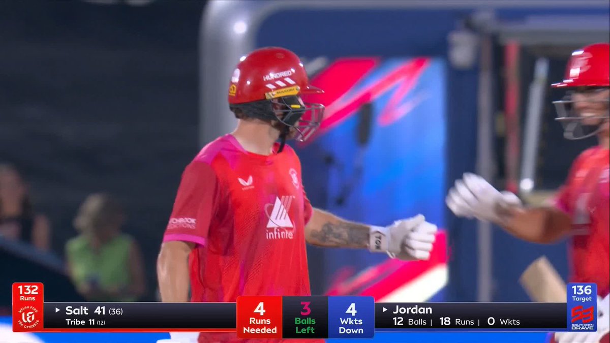 A HUGE SIX from Phil Salt secures the victory for Welsh Fire! 🏴󠁧󠁢󠁷󠁬󠁳󠁿🔥