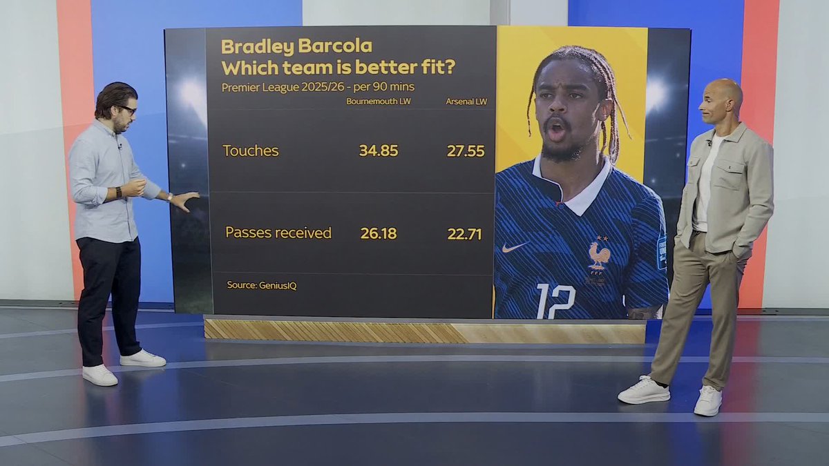 "That's clearly a route that Iraola likes to take" Would Arsenal or Liverpool be a better fit for Bradley Barcola if he moves to the Premier League this summer?