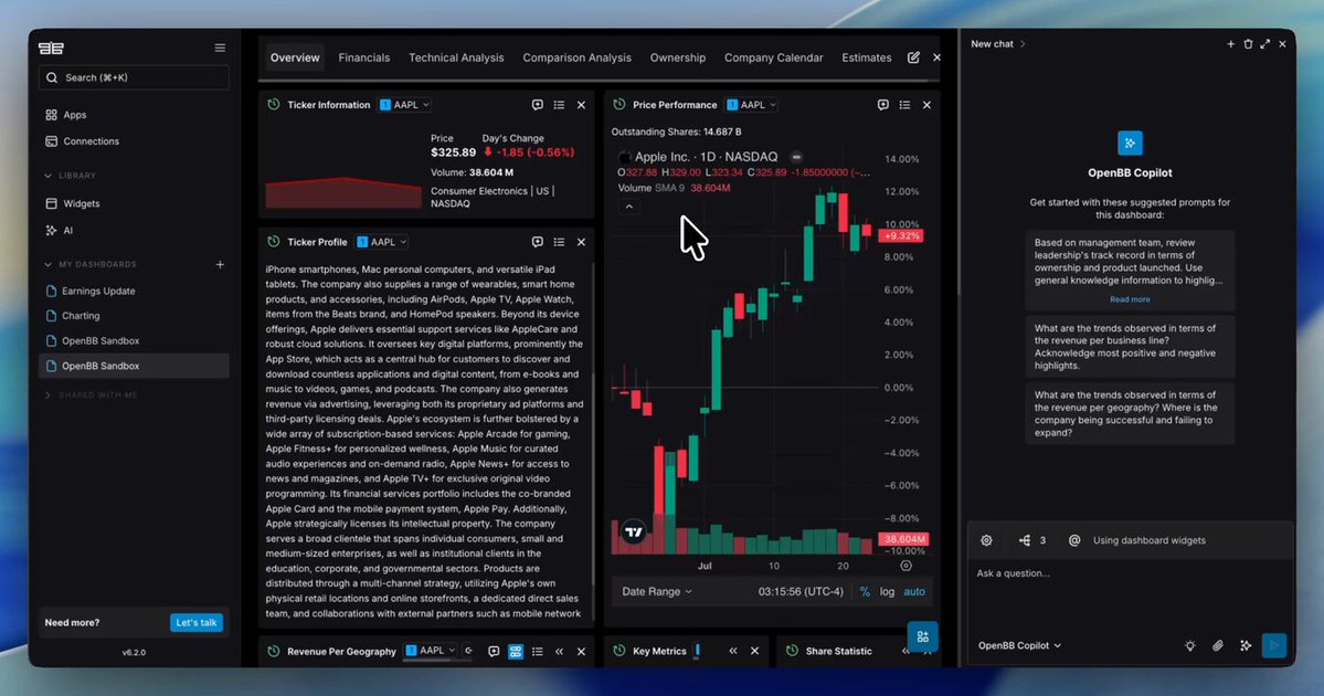 Bloomberg sells Wall Street a financial command center that costs $32,000 a year. So, a guy named Didier built a free alternative for ordinary investors like you and me. It is called OpenBB. Open it and you get a customizable financial workspace pulling market data, company fundamentals, filings, earnings transcripts, estimates, news, and economic indicators into one screen. > Stocks and ETFs > Options and futures > Forex and crypto > Financial statements > SEC filings > Global economic data Turn any dataset into interactive charts, tables, watchlists, and dashboards. Then ask its built-in AI Copilot to compare companies, explain price movements, summarize filings, or find patterns hidden inside the numbers. It reads the data already sitting on your dashboard and cites the exact sources behind its answers. You can also connect your own files, APIs, databases, research models, and custom AI agents. The underlying Open Data Platform is open source, has more than 70,000 GitHub stars, and installs with one command: pip install openbb The Community workspace is free for individual investors. Wall Street pays nearly $32,000 a year for a financial command center. OpenBB puts one in your browser.