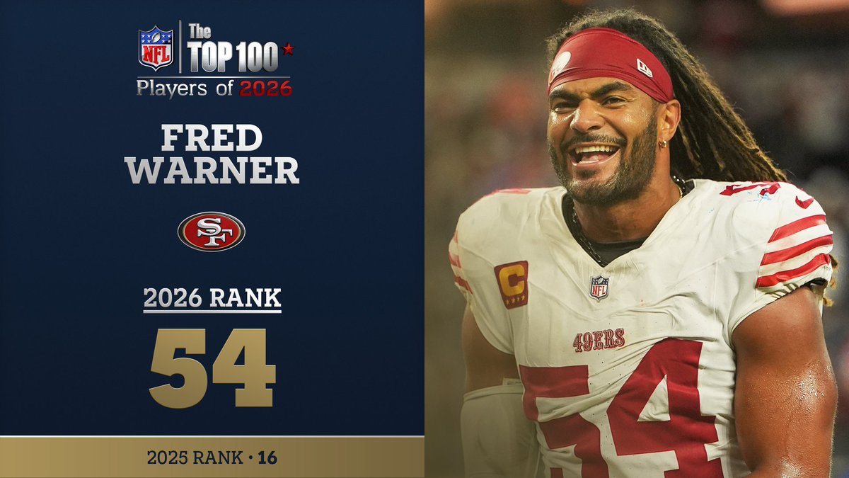 No. 54 on the NFL Top 100 Players of 2026… San Francisco 49ers LB Fred Warner! NFL Films