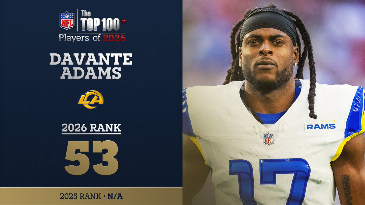 No. 53 on the NFL Top 100 Players of 2026… Los Angeles Rams WR Davante Adams! NFL Films