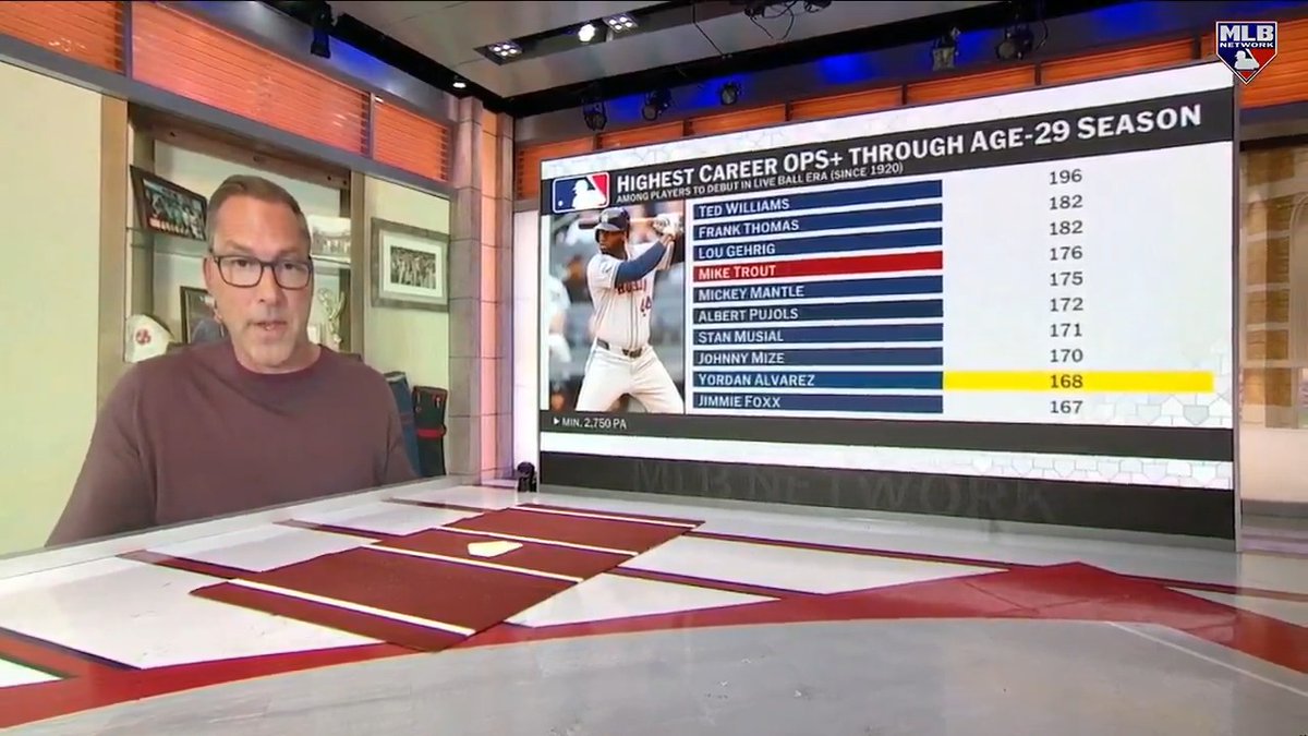 “[Yordan Alvarez has the] approach of Freddie Freeman with the power and presence of David Ortiz…” The @Astros slugger leads MLB in HR, RBI, OBP, SLG and OPS+ 😳 #MLBCentral | Mark DeRosa