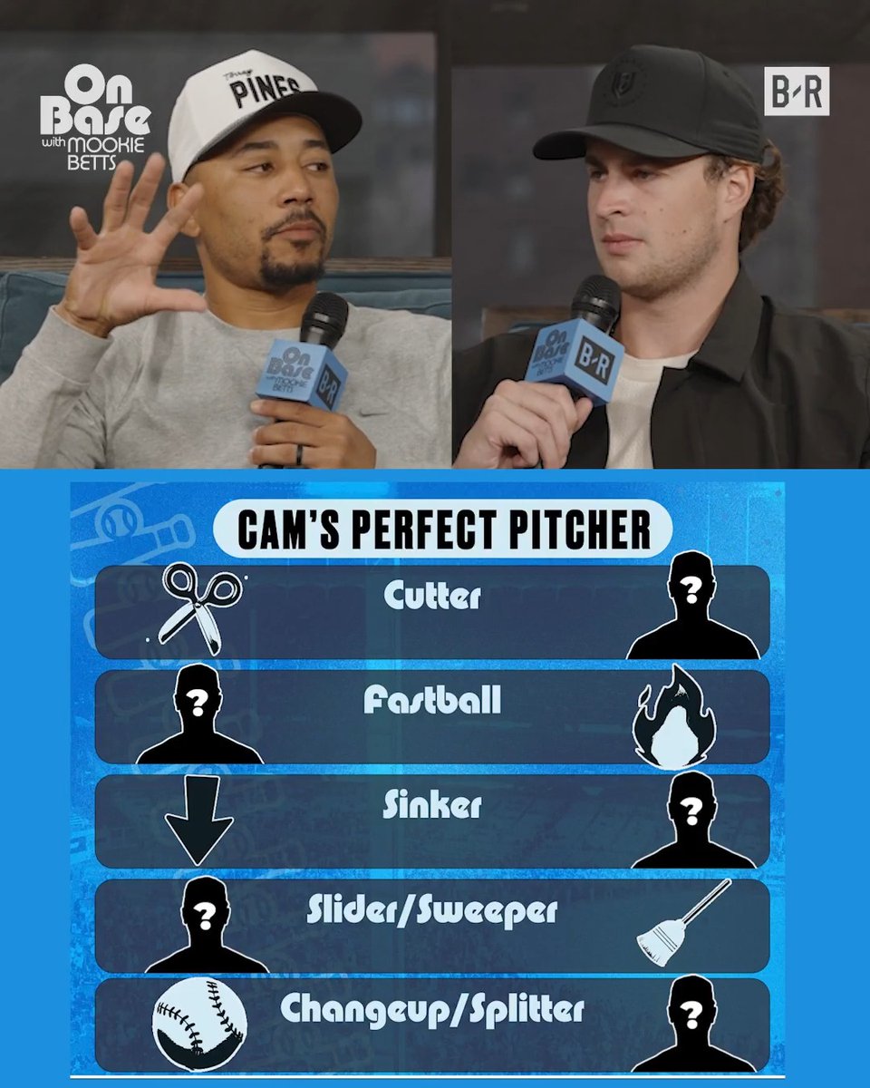Cam Schlittler builds his perfect pitcher using a five-pitch mix 👀 Full episode: