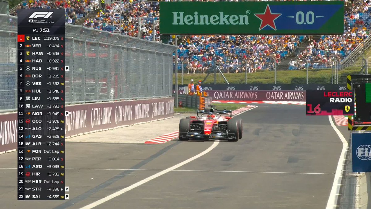 📻 "Something broke" Leclerc finished FP1 on top but his session ended early 👀 #F1 #HungarianGP