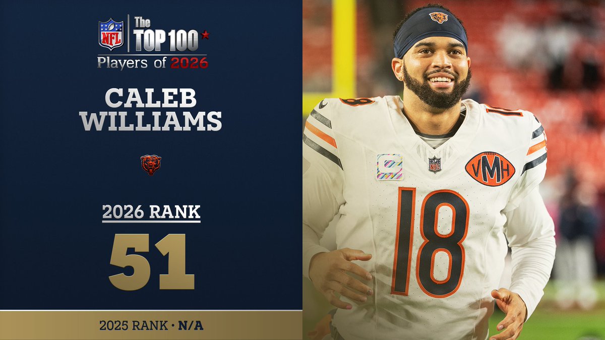 No. 51 on the NFL Top 100 Players of 2026… Chicago Bears QB Caleb Williams! NFL Films