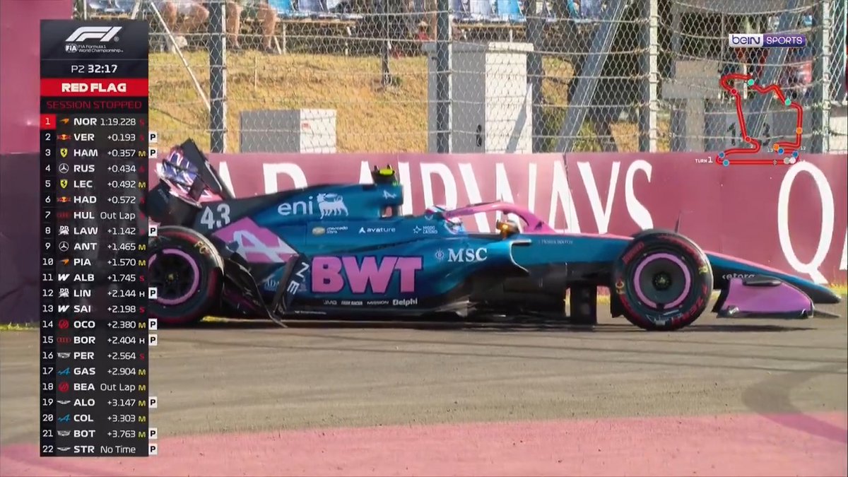 🔴 Franco Colapinto'nun kazasının ardından kırmızı bayrak! #F1 #HungarianGP