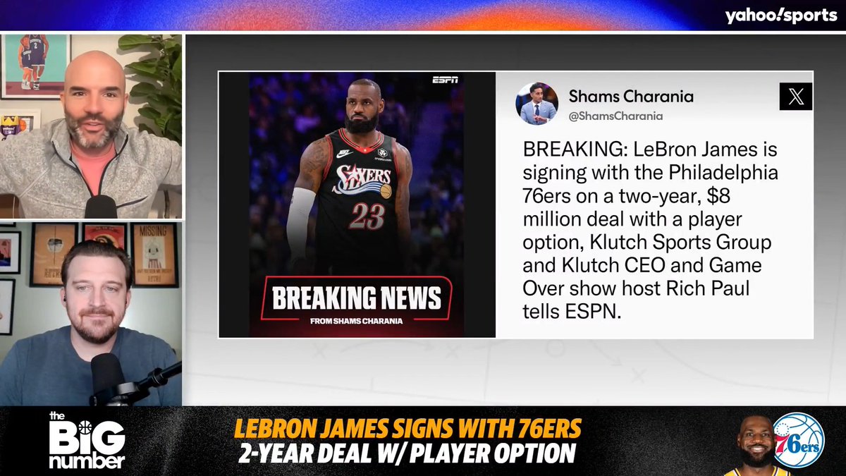 “I am legitimately SHOCKED. … In my mind it was Miami and Cleveland.” 🤯 Tom Haberstroh and Dan Devine react to LeBron signing with the 76ers. (via The Big Number)