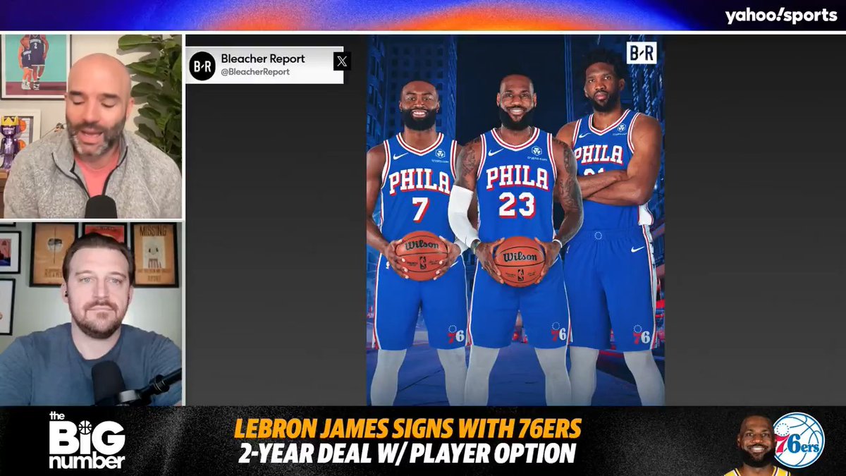 “I don’t know how you can look at the Philadelphia 76ers and say they’re the championship favorites now when everything rests on Joel Embiid’s health.” 🤕 Tom Haberstroh & Dan Devine discuss if the Sixers are legit title contenders after signing LeBron. (via The Big Number)