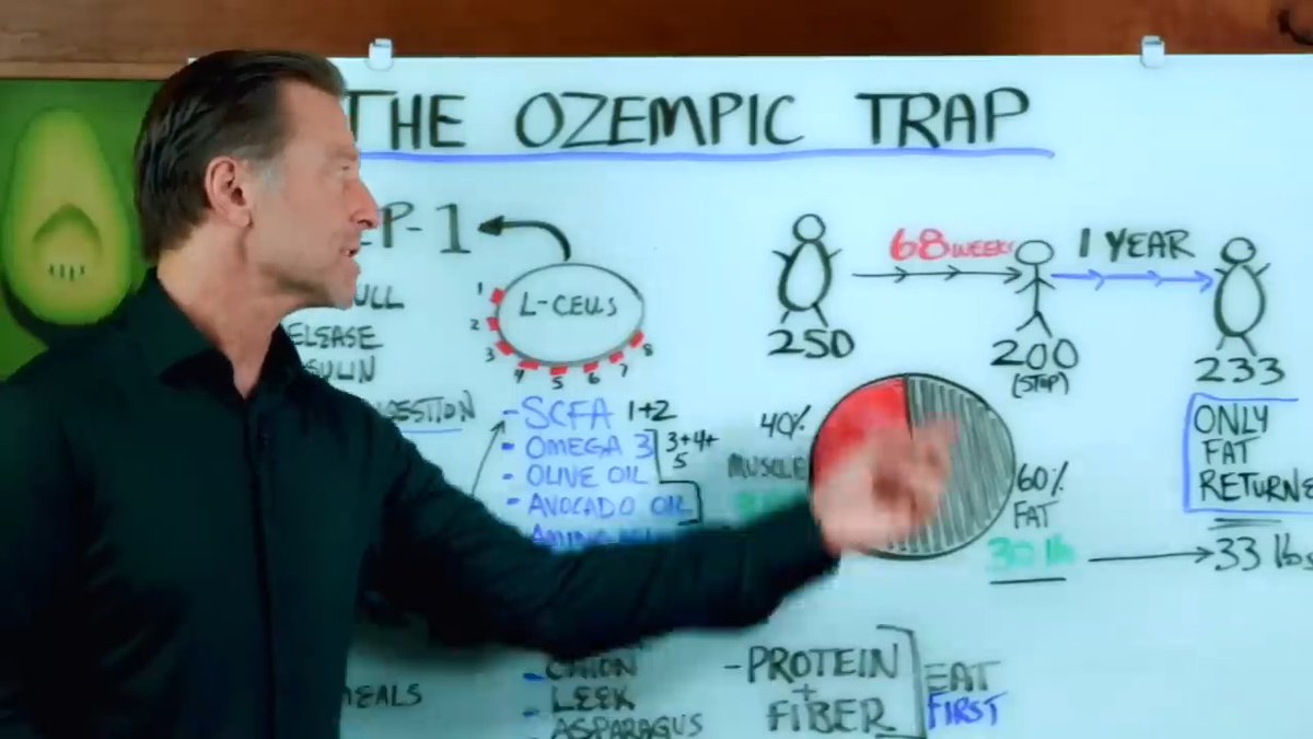 Weight loss shots promise rapid weight loss but at what cost? In this video, find out why I would never take weight loss shots, the dangers they never tell you about, and the side effects that will make you think twice about taking them. If you like this video, check this one out next: Dr. Eric Berg, DC, not MD; information only
