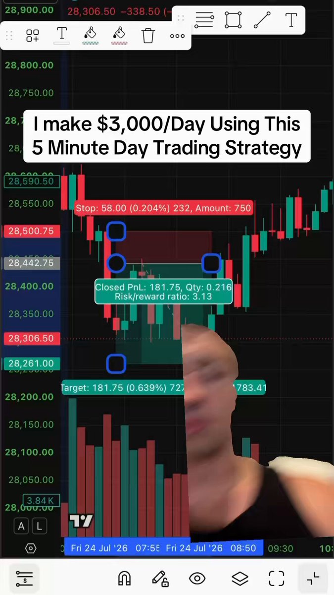 I make $3,000/Day Using This 5 Minute Day Trading Strategy