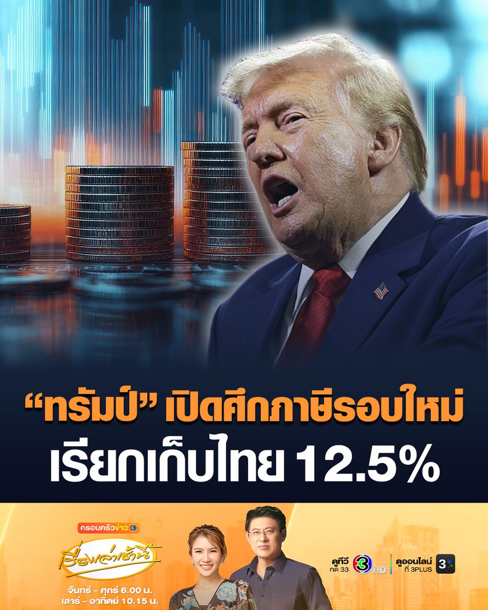 #เรื่องเล่าเช้านี้ สหรัฐฯ เรียกเก็บภาษีนำเข้าใหม่กับคู่ค้าประมาณ 60 ราย อ้างเป็นประเทศล้มเหลวในการหยุดยั้งการใช้แรงงานบังคับอย่างเหมาะสม โดยไทยถูกเรียกเก็บ 12.5% ขณะที่สภาอุตฯ เตือน ภาษีสหรัฐฯ 12.5% ส่อทำส่งออกไทยสะดุด #ครอบครัวข่าว3 #ข่าวเศรษฐกิจ #ภาษีสหรัฐ