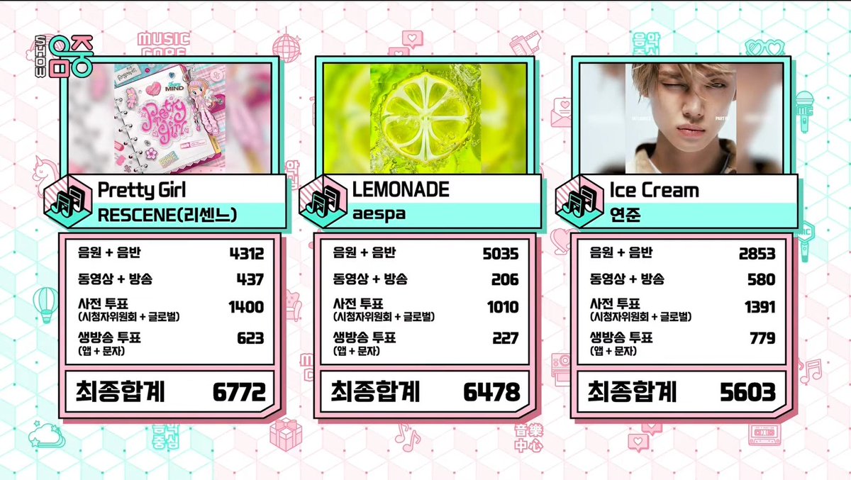 🏆 RESCENE takes 1st place with “Pretty Girl” on today's Music Core. 🎉 This marks their first win on Music Core / a public broadcast music show. Congratulations to RESCENE and REMINE! 🥳 #PrettyGirl2ndWin #RESCENE2ndWin #RESCENE #리센느 #リセンヌ (260725)