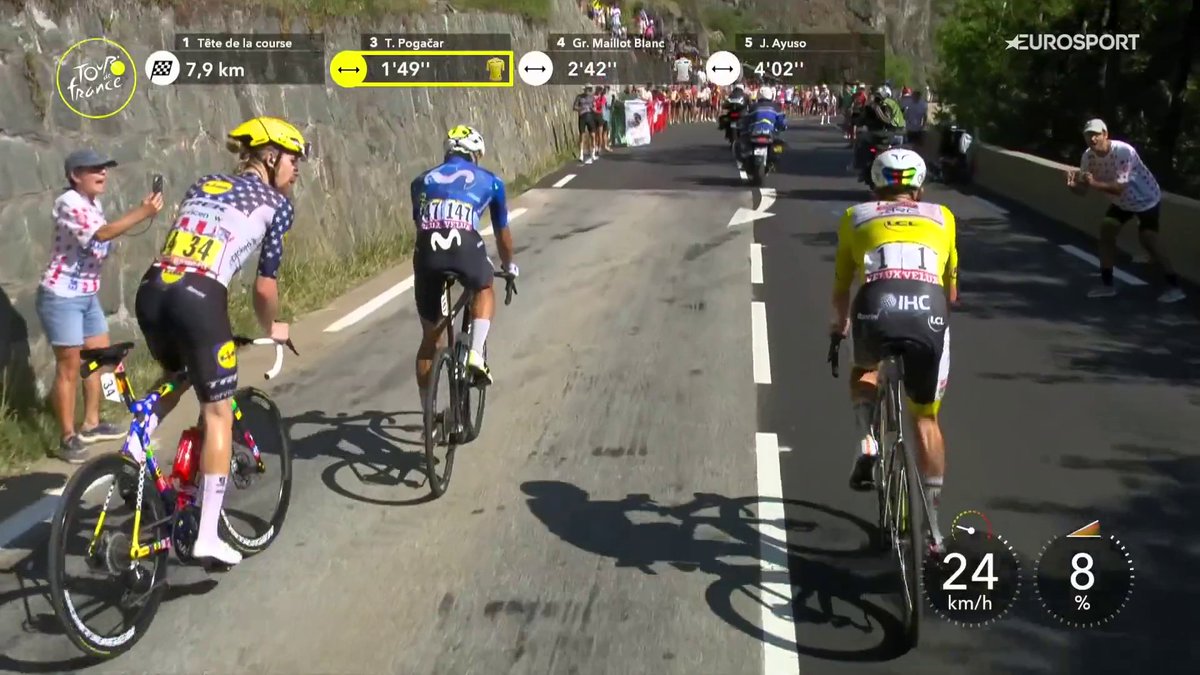 Je crois que c'est le clip le plus CHOQUANT de la montée, on ne sait même pas si ils l'ont vu passer ou s'ils ont juste cru que c'était une moto à ce rythme là ??? #TDF2026