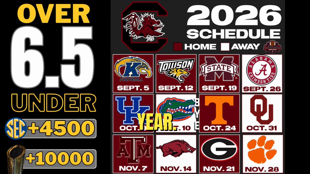 Asked Rusty Mansell for his Tennessee Legend boldest SEC take entering 2026 "Last year, I sat here & told you Texas A&M makes the Playoff. "My bold take this week: I really think South Carolina is going to be good. "I think they win 8." Full show: