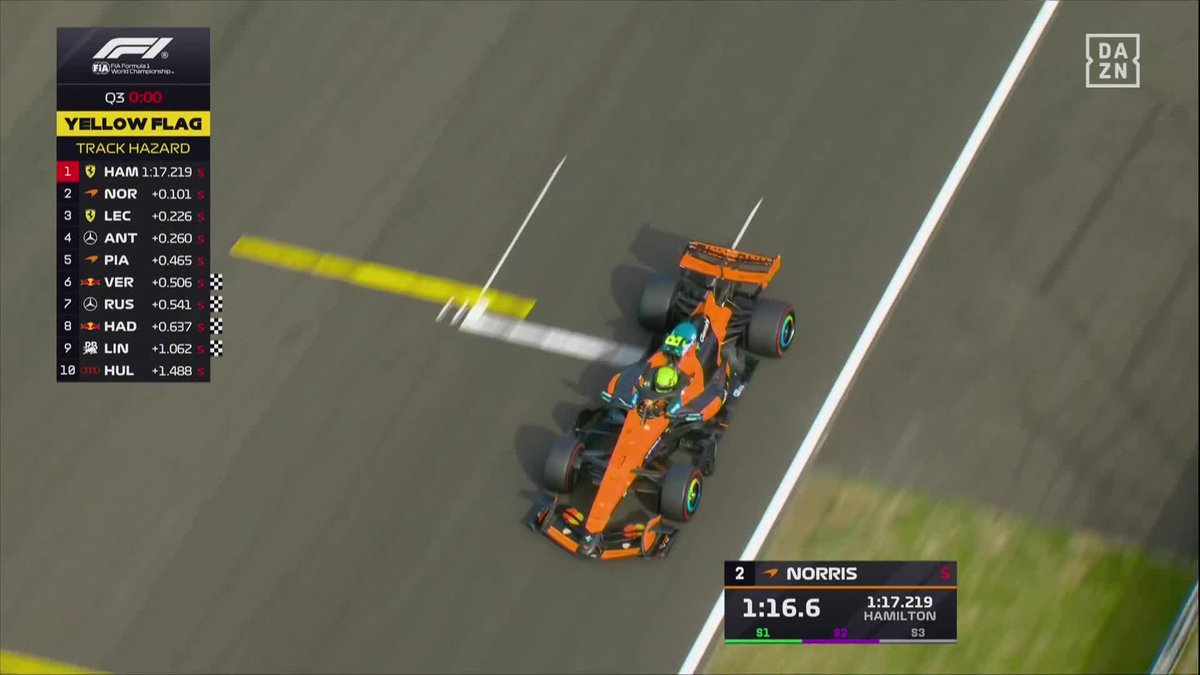 Verstappen no terminó de 'matar' a todos 🫢 GIGANTESCO LANDO NORRIS. Primera pone no Mercedes de 2026... Y POR SOLO 12 MILÉSIMAS 💥 #HungriaDAZNF1 🇭🇺