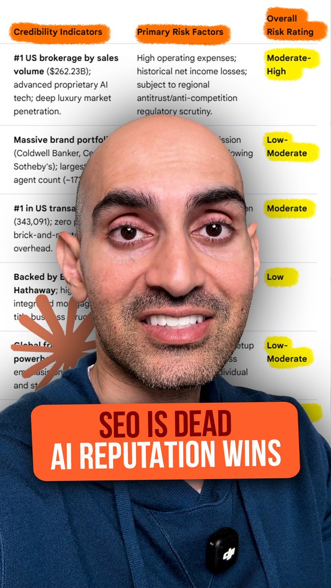 The next version of SEO isn’t about ranking number one. It’s about what AI says about you when someone asks. Because Google, ChatGPT, Gemini, Claude, they’re not just showing links anymore. They’re forming opinions. They’re comparing brands. They’re deciding who sounds credible, who sounds risky, who gets recommended, and who gets ignored. That means your biggest search problem in 2027 might not be that you don’t show up. It might be that you show up wrong. Maybe AI describes your competitor as the trusted expert… and describes you as generic. Maybe it mentions your brand… but the sentiment is neutral while your competitor is glowing. Maybe it pulls from old reviews, outdated articles, weak bios, messy positioning, or random third-party pages you didn’t even know were shaping your reputation. That’s the part most businesses are missing. AI search visibility is not just a traffic game. It’s a reputation game. And that’s why we added the Sentiment tab inside Ubersuggest’s AI Search Visibility tool. It doesn’t just track whether your brand appears across ChatGPT, Gemini, Claude, and Google AI. It shows how those engines describe you. Positive, neutral, or negative. And it charts that sentiment over time against your competitors. So now you can answer the question that actually matters: Not just, “Am I showing up in AI answers?” But, “What is AI actually saying about me?”