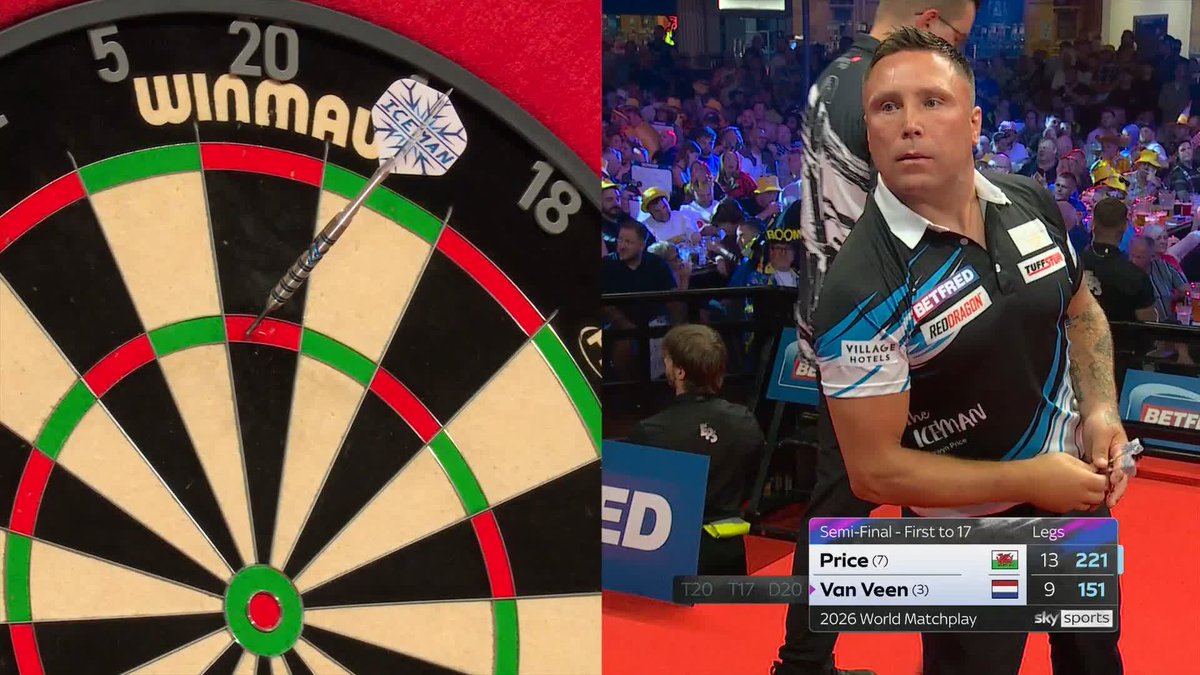 PRICE POWERS CLEAR! Three legs on the spin for Gerwyn Price! The Welshman produces a superb 12-darter to establish a commanding 14-9 cushion! 📺 #MatchplayDarts