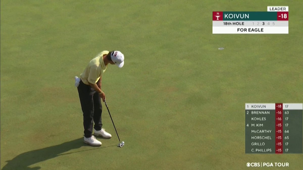 Jackson Koivun sets the back-nine record (28) at the @3Mopen with an eagle on 18 👏 📺 CBS