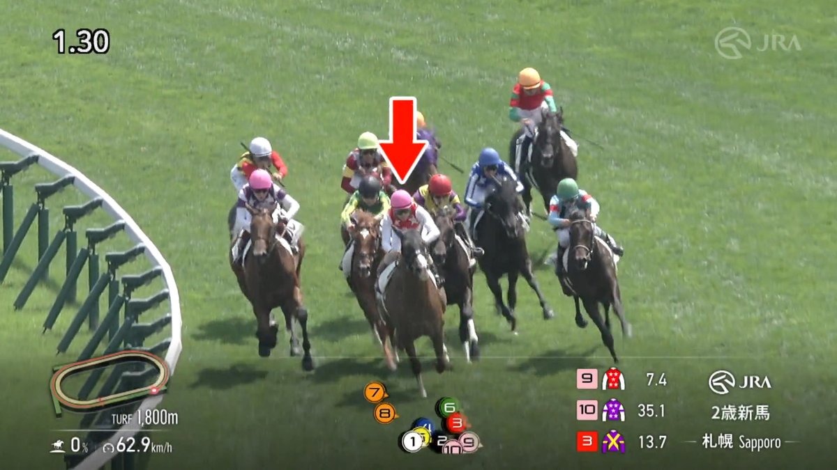 【#エフフォーリア 産駒が勝ち上がり！】 #ノヴァヴェローチェ が好位追走から4角で先頭に立つと後続を引き離してデビューV！ [札幌5R 2歳新馬 芝1,800m]