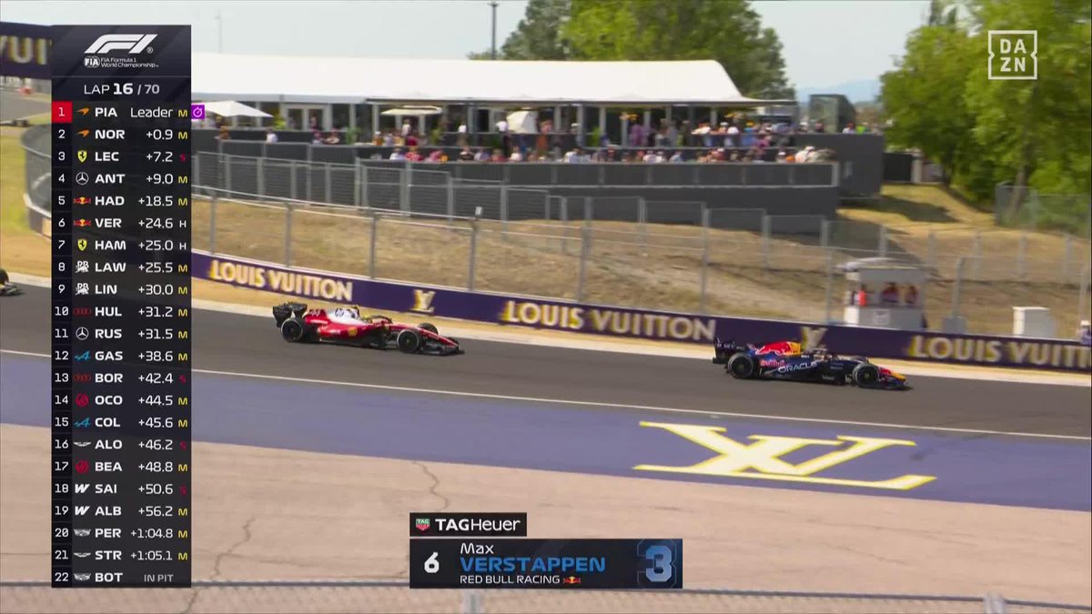 MAX VERSTAPPEN ERES UN ENFERMO MENTAL 🐐🐐🐐🐐 #F1 #HungarianGP 🇭🇺