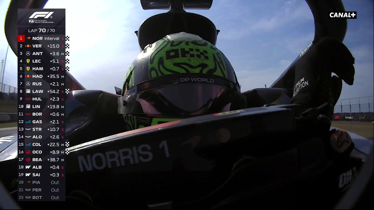 VICTOIRE DE LANDO NORRIS 🏆 Verstappen 2e, Kimi Antonelli 3e 💪 #HungarianGP #F1