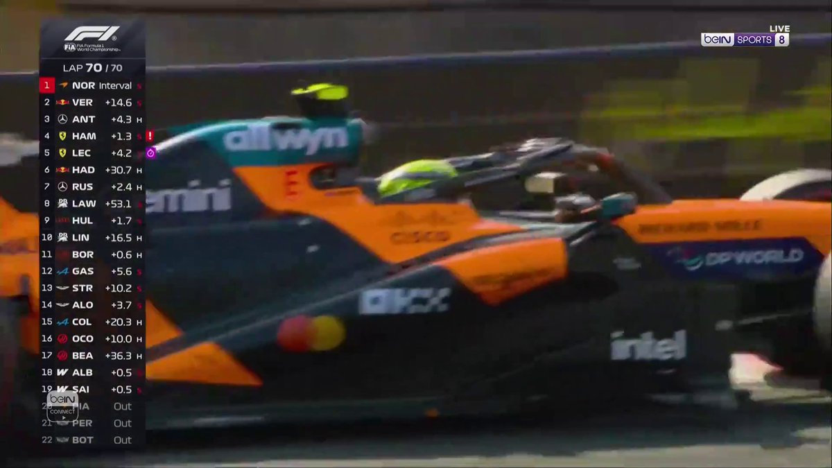 🏁 نهاية السباق 🏆🇬🇧 البريطاني لاندو نوريس يفوز بسباق جائزة المجر الكبرى للفورمولا 1. 🏎️🔥 🥇 لاندو نوريس — سائق ماكلارين 🥈 ماكس فيرستابن — سائق ريد بول 🥉 كيمي أنتونيلي — سائق مرسيدس #جائزة_المجر_الكبرى #F1 | #HungarianGP