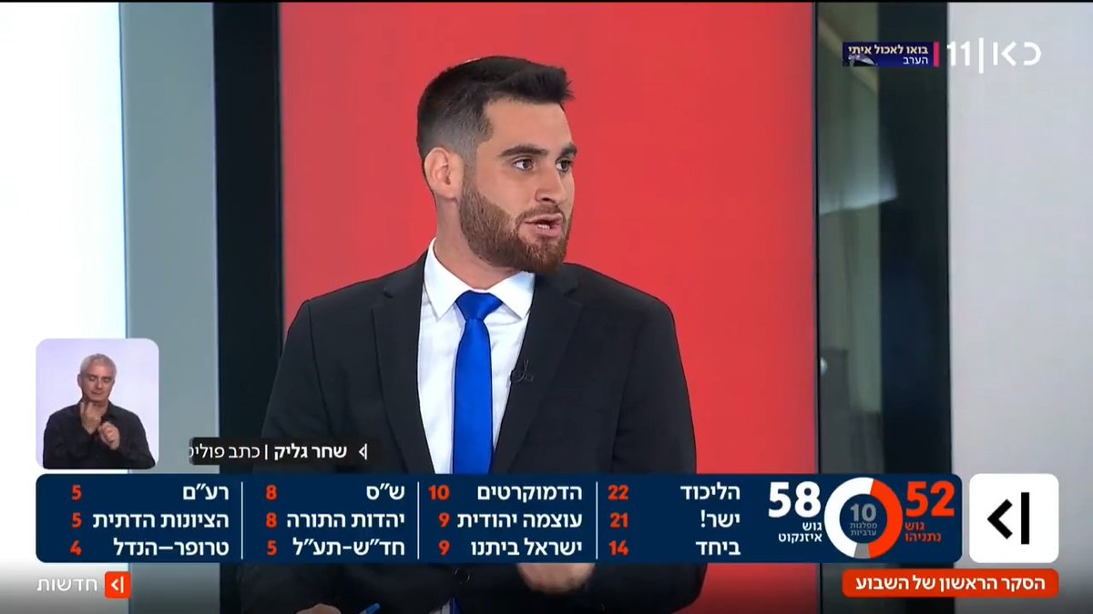 עובד לנתניהו? הקמפיין הממוקד על איזנקוט מתחיל להיתרגם לתוצאות בסקרים | פרשנות של שחר גליק Shahar Glick #מהדורתכאןחדשות עם טלי מורנו