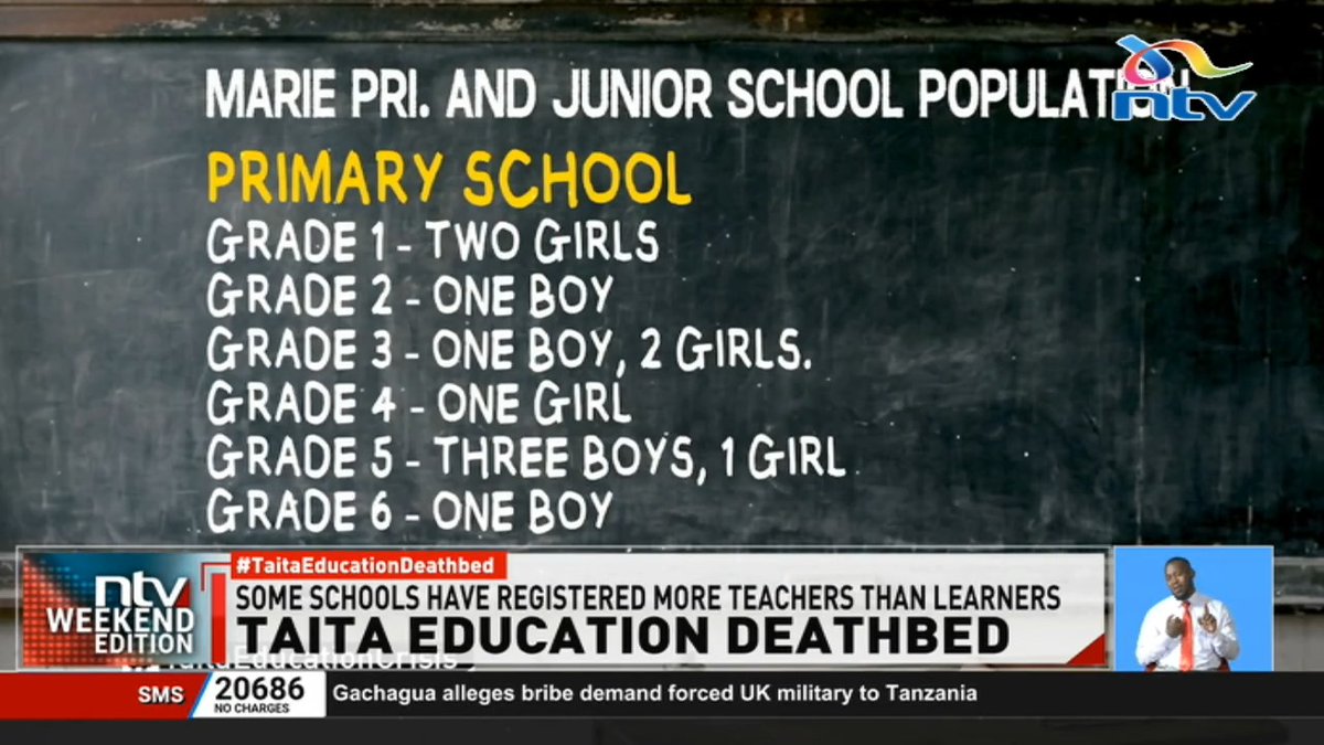 Taita Taveta County is at risk of basic education collapse due to a lack of learners. "Kuna wakati tulienda bila KCPE na KPSEA classes..." #TaitaEducationDeathbed