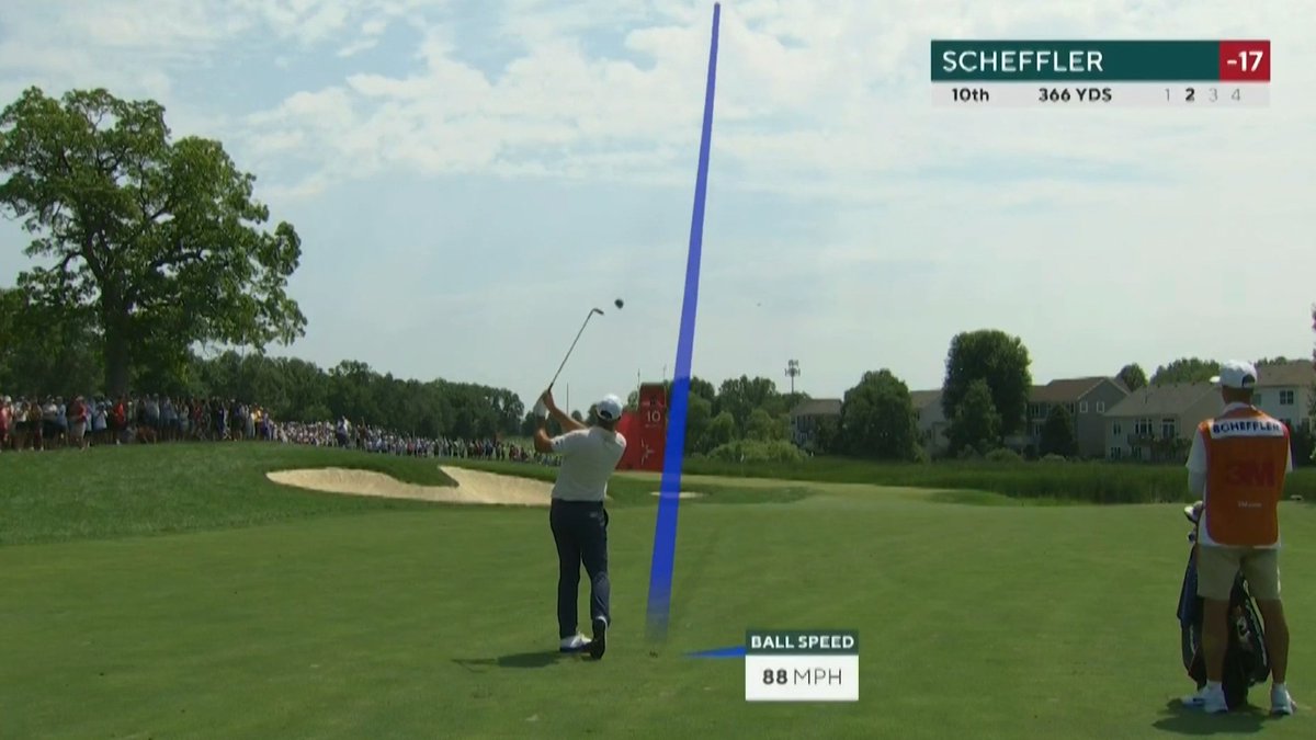 Scottie Scheffler is making a Sunday charge with three birdies to start the back nine 😤👀 📺 CBS