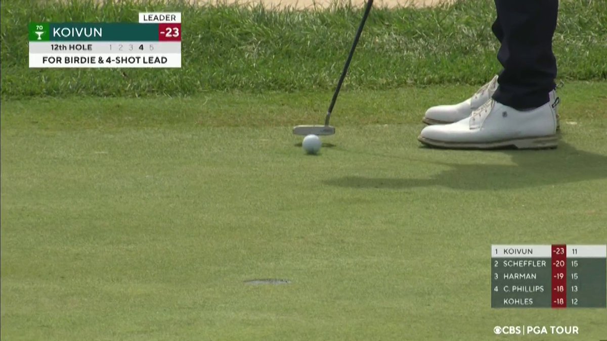 Jackson Koivun drops it in for birdie to regain a four-shot lead 📈 📺 CBS