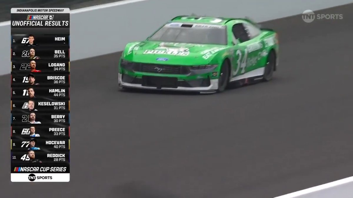 TODD GILLILAND WINS THE NASCAR IN-SEASON CHALLENGE 😤 He takes home the $1 million 🙌