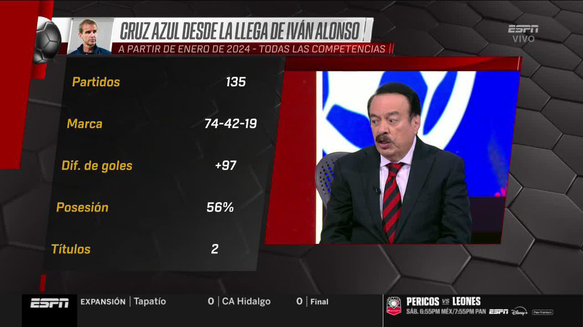¿CHIVAS Y CRUZ AZUL LOS MEJORES PROYECTOS DEL FUTBOL MEXICANO? 🤔