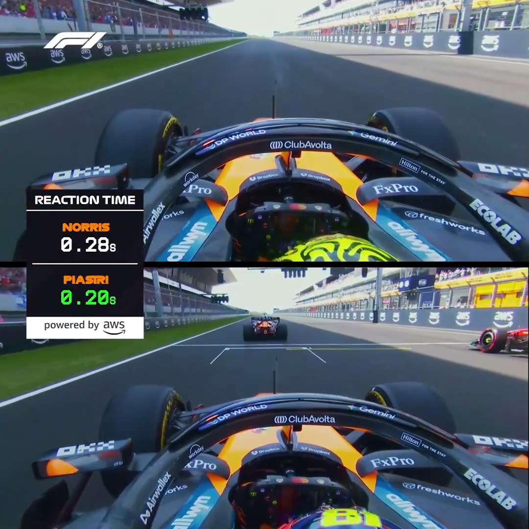 Lando 🆚 Oscar Battling off the line with impressive start reaction times on Hungary - with insights powered by Amazon Web Services 📈 #F1 #HungarianGP