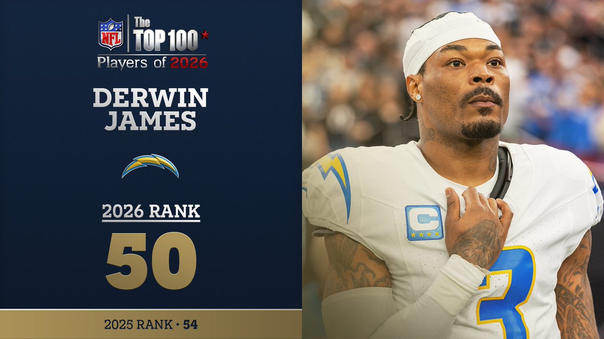 No. 50 on the NFL Top 100 Players of 2026… @Chargers S Derwin James! NFL Films