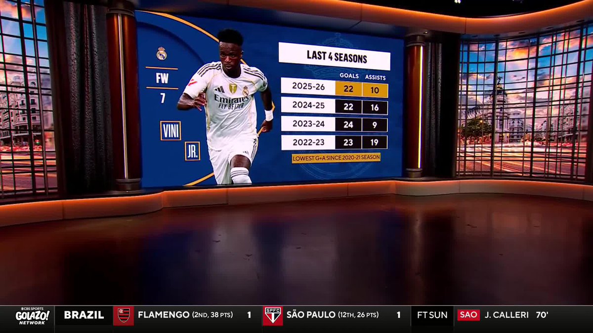 "I think if Vinícius Júnior signs for Arsenal, they would automatically be favorites to repeat." Nico Cantor says Arsenal would be favorites to secure back-to-back Premier League titles if they land the Brazilian star 🔴⚪️