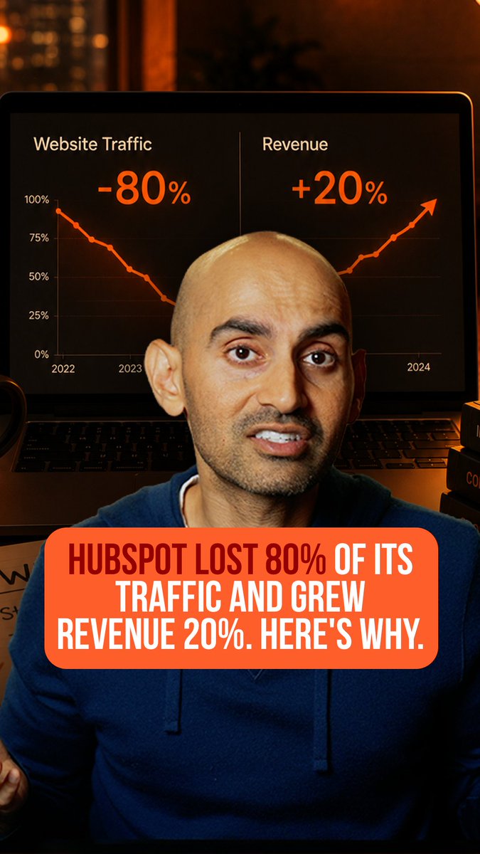 HubSpot reportedly lost around 80% of its organic traffic, and its revenue still grew more than 20%. That gap is the whole story of search right now. Across 42,000 sites, the average one gets just 2.4% of its search traffic from its own brand. The top performers get almost 10%, nearly four times more. The winners aren't ranking better. People are searching their name. #SEO #BrandStrategy #MarketingTips #NeilPatel #DigitalMarketing