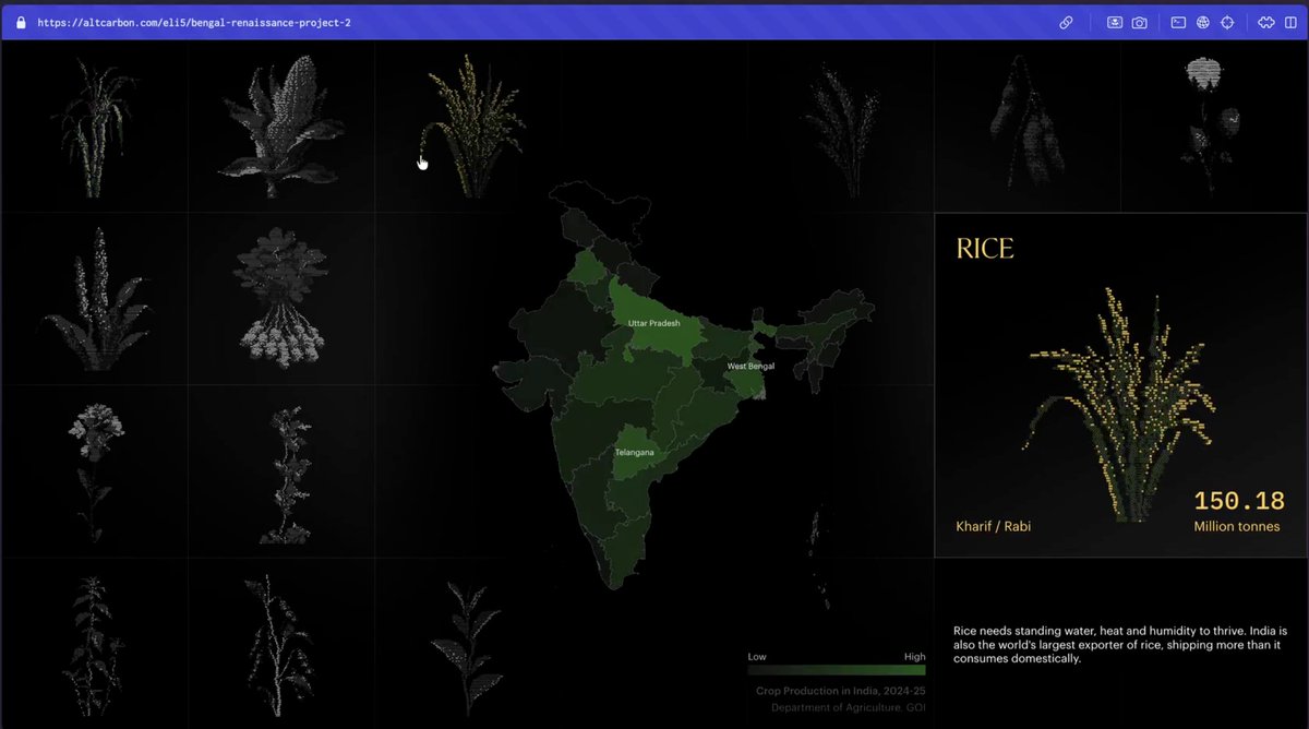 India is going to become a global hub for Climate Adaptation. What China did for renewables is what India can do for engineered Carbon Removal. By bringing together agriculture and deep tech. We are an agrarian country. We produce around 750 million tonnes of agricultural waste every year. Most of it gets burned, and that smoke is one of the biggest reasons the air turns toxic every winter. (Just wait for the monsoons to pass and Delhi will remind you of this in just two months) Biochar brings together chemistry, economics, and agricultural innovation. It can become a significant adaptation technique to this crisis. But what is biochar, really? And why does an agrarian India need it more than anyone? We built an interactive microsite that walks through all of it: the problem, the science, and our work on the ground. This is our ode to the promise of Indian agriculture, its crops and farmers. The Bengal Renaissance Project; a study in the alchemy of ash. All yours now.
