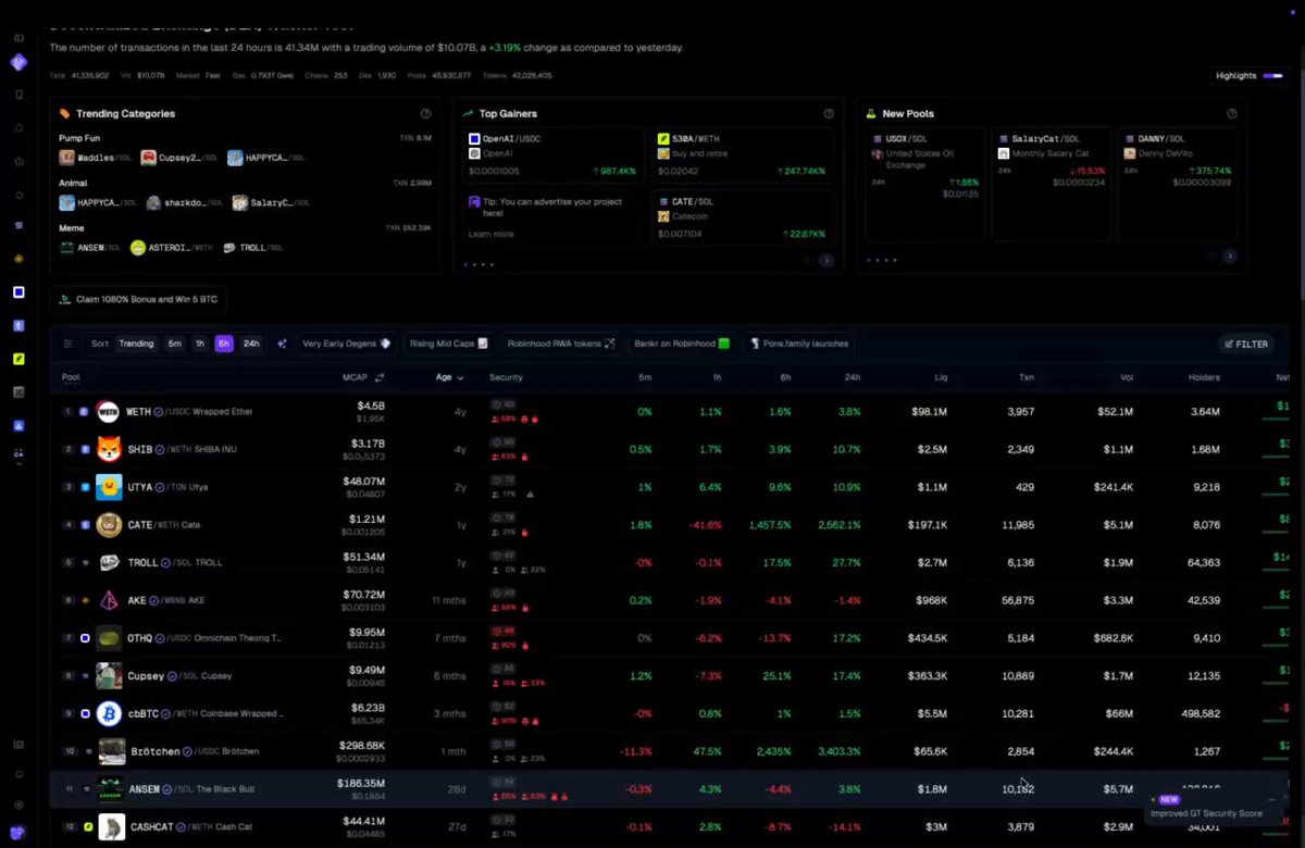 How I Pick Tokens Using $PONS as an example, I’ll show you how I select tokens with GeckoTerminal Everything starts with setting up the filters in the Trending section Here, I filter for active tokens with genuine holders and strong upside potential Next, I check the number of transactions, the top 10% holder concentration, and analyze what kinds of wallets are holding the token Another thing I pay close attention to is GeckoTerminal’s GT Score. It saves a lot of time by combining both onchain and off chain metrics into a single indicator One of my favorite features is the holder timeline. It’s incredibly useful for tracking holder growth over time and pinpointing exactly when a pump started as new holders began entering I also use Bubblemaps to identify wallet clusters, discover new wallets to add to my analytics database, and monitor top traders For entries and exits, I often rely on the Gann Fan and Fibonacci levels. I recommend hiding the chart background and adding extra Fibo levels, such as 0.886 At the end of the day, everything comes down to analytics and that’s the key to consistently staying ahead of the market