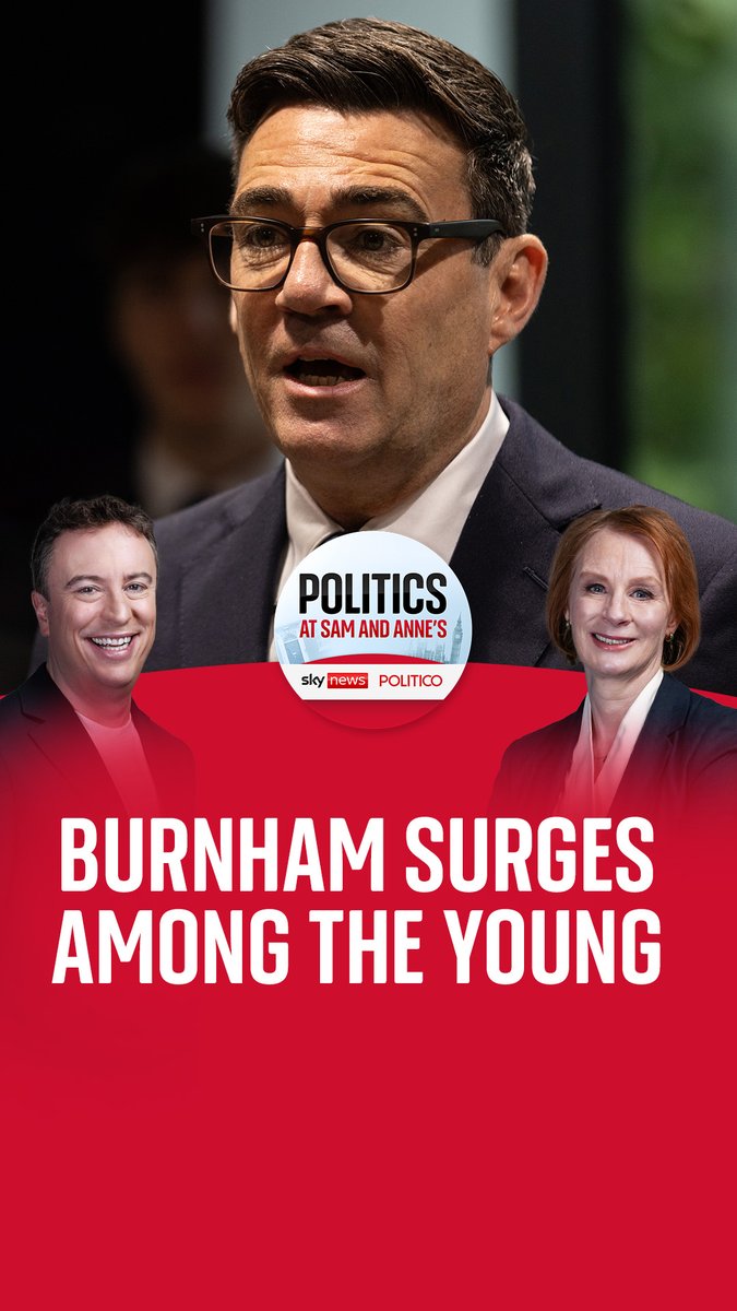 The young are loving Andy Burnham- according to a new Sky News/YouGov poll that puts the new PM at 26% among 18-24 year olds. Can the Burnham bounce hold? Sam Coates Sky and anne mcelvoy discuss this on today's episode of Politics at Sam and Anne's. 🎧