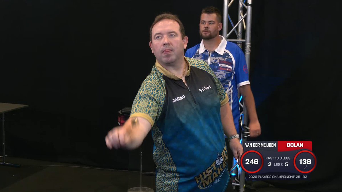 DOLAN POWERS THROUGH! Convincing stuff from Brendan Dolan as he allows Gilbert van der Meijden just two darts at double all game in a 6-2 victory! 📺 #PC25