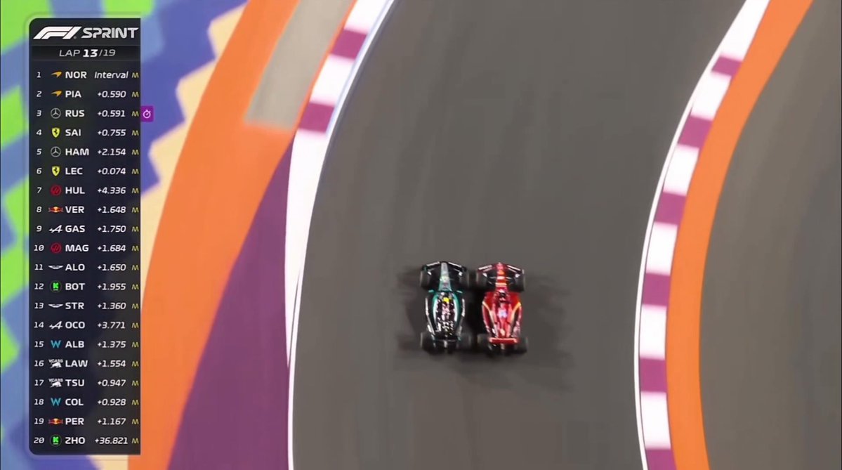 o meu mano george russell é viciado em tomar umas ultrapassagens absurdas do leclerc ta maluco