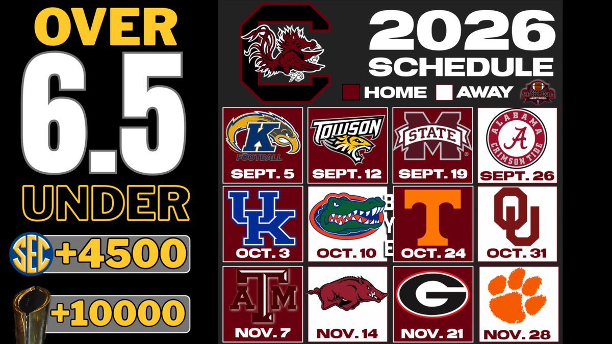 Which team is South Carolina most likely to blow out, Tennessee or Texas A&amp;M? Chris Marler says Texas A&amp;M: "Is it unthinkable that (Texas A&amp;M) could come into Willy B as a top 10 team and lose? "We saw it 2 years ago &amp; it was glorious." Full chat:
